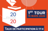 Élections municipales - Taux de participation à 17 heures